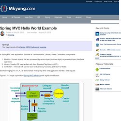Spring MVC hello world example