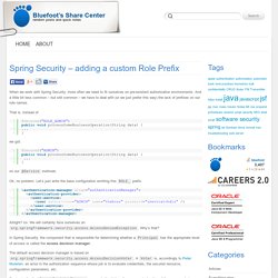 Spring Security – adding a custom Role Prefix