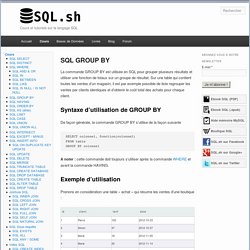 SQL GROUP BY