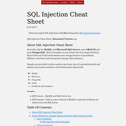 SQL Injection Cheat Sheet
