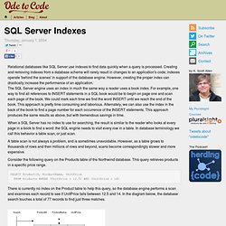 SQL Server Indexes