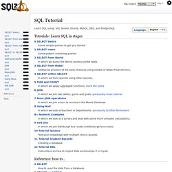 SQLZOO