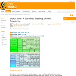 WordCloud - A Squarified Treemap of Word Frequency
