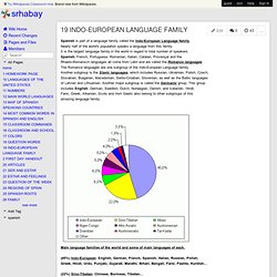 srhabay - 19 INDO-EUROPEAN LANGUAGE FAMILY