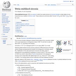 Yttria-stabilized zirconia