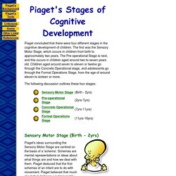 Stages of Development