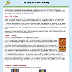Stages of the Journey
