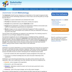 Stakeholder Circle Methodology