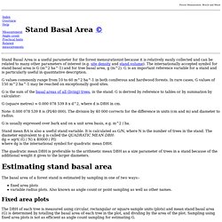 STAND BASAL AREA