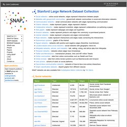 Stanford Large Network Dataset Collection