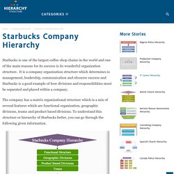 Starbucks Company Hierarchy Chart