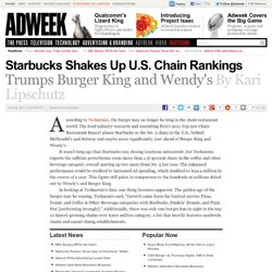 Starbucks Trumps Burger King and Wendy's in Restaurant Chain Ratings