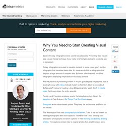 Why You Need to Start Creating Visual Content
