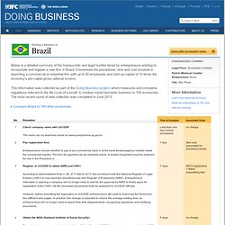 Starting a Business in Brazil