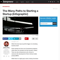 The Many Paths to Starting a Startup (Infographic)