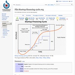 Startup financing cycle.svg - Wikipedia, the free encyclopedia