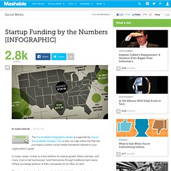 Startup Funding by the Numbers [INFOGRAPHIC]