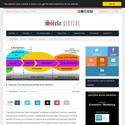 Startup : les structures d’aide à la création !