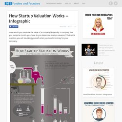 How Startup Valuation Works - Illustrated
