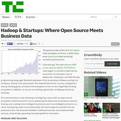 Hadoop & Startups: Where Open Source Meets Business Data