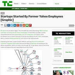 Startups Started By Former Yahoo Employees [Graphic]
