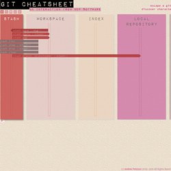 Git Cheatsheet