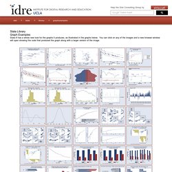 Stata Library: Graph Examples