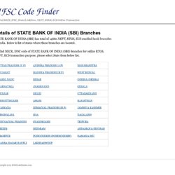 STATE BANK OF INDIA (SBI) IFSC Code,MICR NEFT RTGS ECS Codes,Branches Address,Phone Numbers