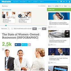 The State of Women-Owned Businesses [INFOGRAPHIC]