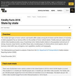 Insurance Institute for Highway Safety