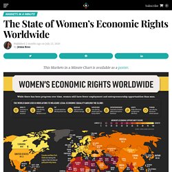 The State of Women's Economic Rights Around the World