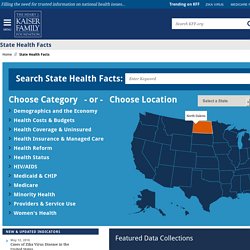 Kaiser State Health Facts