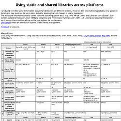 Using static and shared libraries across platforms