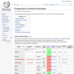 Comparison of statistical packages