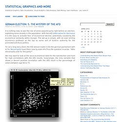 Statistical Graphics and more