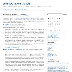 Statistical Graphics vs. InfoVis