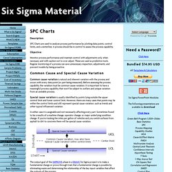 SPC Charts - Statistical Process Control Charts