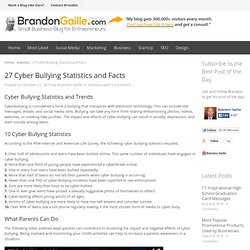27 Cyber Bullying Statistics and Facts
