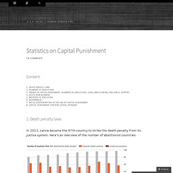 Statistics on Capital Punishment