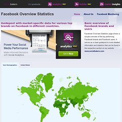 Facebook Statistics, Demographics, Reports, and News – CheckFacebook