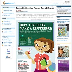Teacher Statistics: How Teachers Make a Difference