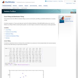 Statistics Toolbox - Curve Fitting and Distribution Fitting Demo