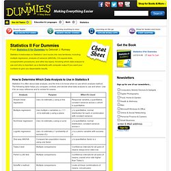 Statistics II For Dummies Cheat Sheet