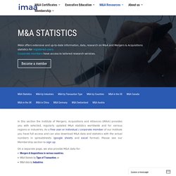M&A Statistics - Worldwide, Regions, Industries & Countries