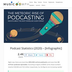 Podcast Statistics (2019) – Newest Available Data + Infographic