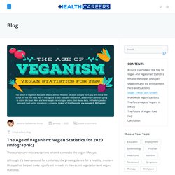 The Age of Veganism: Vegan Statistics for 2020 (Infographic)