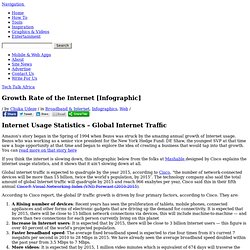 Growth Rate of the Internet [Infographic]