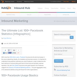 The Ultimate List: 100+ Facebook Statistics [Infographics]