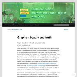 Graphs – beauty and truth