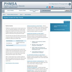 PHMSA: Pipeline Incident 20 Year Trends, Data Search
